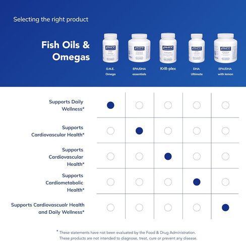 Pure Encapsulations O.N.E. Omega - Fish Oil Supplement for Heart Health, Joints, Skin, Eyes, and Cognition* - Fish Oil Concentrate with EPA and DHA - 60 Softgel Capsules in Kuwait