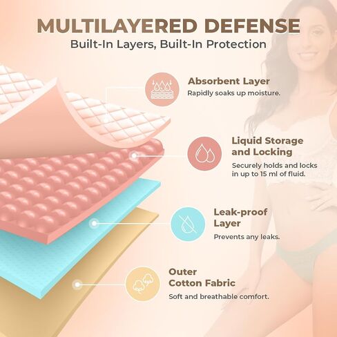 Sexy Period Underwear for Women, Anti-Odor Leak Proof Period Thongs, 4 Layer Postpartum Absorbent Panties Lace Bikinis in Kuwait