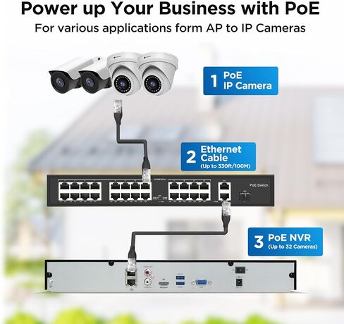 8 Ports 120W(AC100-240V) Ethernet PoE Switch, 2X Uplink Gigabit RJ45 Ports, Support 4K 8MP 5MP PoE IP Security Cameras, 802.3af/at Compliant, Metal Plug and Play , Lightning Protection, LY-POE08 in Saudi Arabia