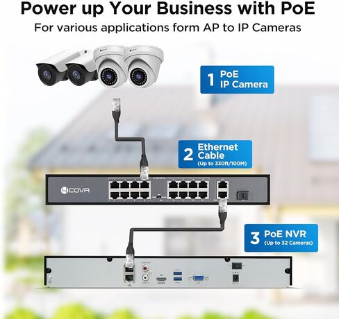 8 Ports 120W(AC100-240V) Ethernet PoE Switch, 2X Uplink Gigabit RJ45 Ports, Support 4K 8MP 5MP PoE IP Security Cameras, 802.3af/at Compliant, Metal Plug and Play , Lightning Protection, LY-POE08 in Saudi Arabia