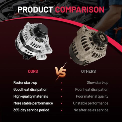 BDFHYK Alternator Compatible with Buick Regal 2015-2017 2.4L L4,Compatible with Chevrolet Equinox 2010-2017 2.4L L4,Compatible with GMC Terrain 2010-2017 2.4L L4 Replace 11459N,TG12C067,TG12C174 in Saudi Arabia