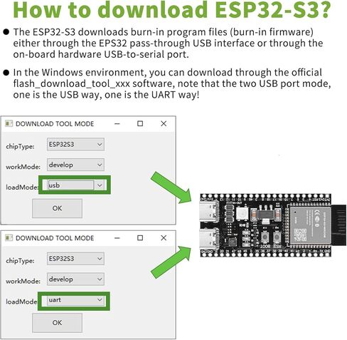 3pcs ESP32-S3-DevKitC-1-N16R8 Development Board Integrated 2.4GHz WiFi Bluetooth 5.0 ESP32-S3-WROOM-1 Microcontroller Processor Dual Type C Interface for Arduino in Kuwait
