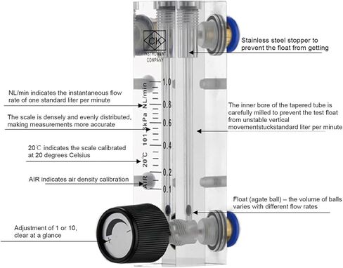 LZM-4T Acrylic Tube Flow Meter Panel Mount Adjustable Rotameter for Liquid Measurement with Control Valve(L-30-120ML-min-6mm) in Saudi Arabia