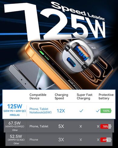 MRGLAS [PD65W & QC60W] USB C Car Charger Fast Charging,[Pull Ring Design][All Metal] Cigarette Lighter Car Charger,Dual Port for 15 14 Pro Max Plus iPad Samsung MacBook in Saudi Arabia
