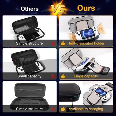 XINGFUDAO Hard Case for ASUS ROG Ally 7" 120Hz Gaming Handheld, ROG Ally Game Console Organizer with Large Capacity, Portable Carrying Bag for Rog Ally Gaming Accessories (Gray) in Kuwait