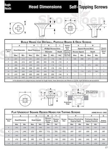 Shorpioen 100-Pack 8 x 1 1/4 Phillips Bugle Head Coarse Thread Drywall Screw Black Phosphate Particle Board BC-0820CPG in Saudi Arabia