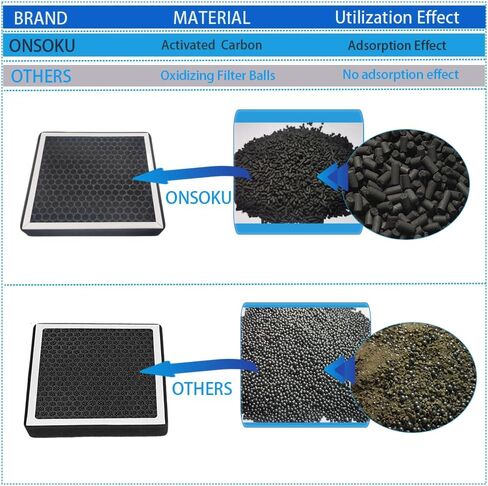 HEPA for، 2021-2025 Tesla MODEL S MODEL X فلتر هواء خارجي Biofilter مع الكربون المنشط 1647254-00-A in Kuwait