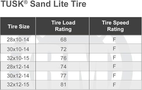 Tusk Sand Lite Front and Rear Tire Set 30x10-14 (Ribbed) / 30x12-14 (14 Paddle) in Saudi Arabia