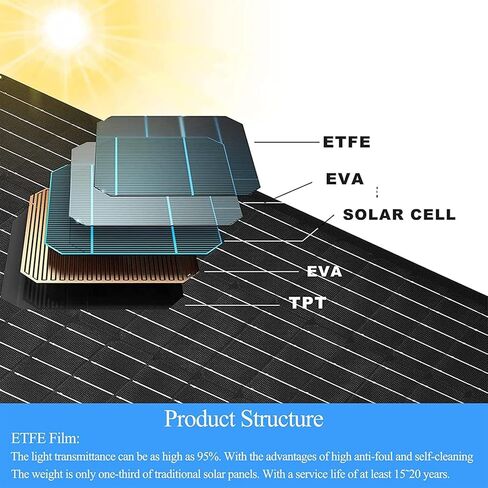 6W Solar Panel Charger for Blink Outdoor 4 (4th Gen), Solar Panel with 13.1ft Waterproof Charging Cable, Waterproof Rubber Plug, 360°Adjustable Mount and Micro USB and Type-C Port (for Blink 4-2PC) in Saudi Arabia