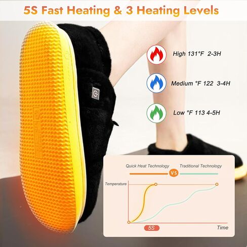 Biupky Heated Slippers Foot Warmer for Men Women, Electric Foot Warmer with 2pcs 5000mah Battery, Foot Heater House Slippers for Women Men Indoor and Outdoor，Smart Heated Shoes for Winter Warm in Saudi Arabia