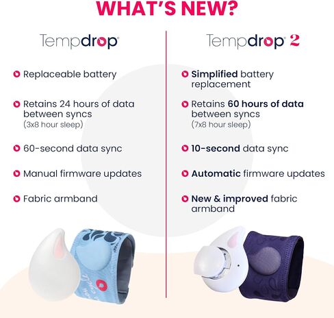 جهاز تتبع الإباضة Tempdrop يمكن ارتداؤه - جهاز مراقبة درجة حرارة الجسم الأساسي للمساعدة في الحمل - مستشعر النوم مع تطبيق لتتبع الخصوبة والهرمونات والدورة الشهرية in Kuwait