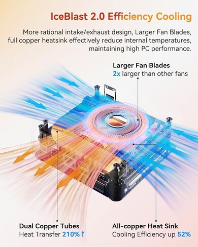 GEEKOM Mini PC GT12 Pro - الجيل الثاني عشر Intel i7-12650H NUC12 أجهزة كمبيوتر صغيرة (10 C/16T حتى 4.7 جيجا هرتز) 32 جيجا DDR4/1 تيرابايت PCIe Gen 4 SSD Windows 11 Pro يدعم Wi-Fi 6E/Bluetooth 5.2/USB 4.0/2.5G لان/8 كيلو in Kuwait