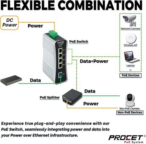 Procet Gigabit PoE Switch 4-Port Din Rail، 90W / Port، محول إيثرنت POE ++ صناعي مع درجة حرارة واسعة -40 درجة فهرنهايت إلى 149 درجة فهرنهايت، دفعة، مدخل تيار مستمر 12-57 فولت، IEEE802.3af/802.3at/802.3bt، PT- PIS4PB1T-E in Saudi Arabia
