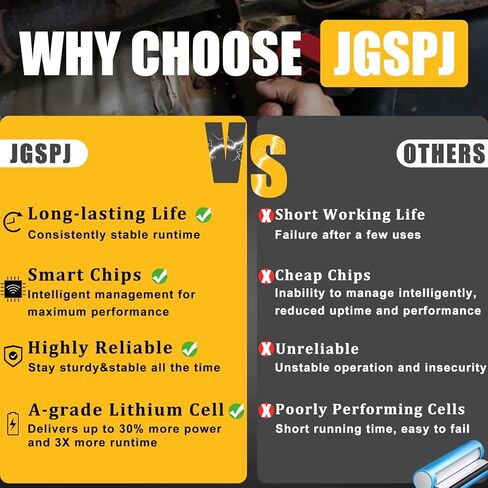6.5Ah DC9096 DC9098 Battery Replacement for Dewalt 18V XPR Battery Compatible with DC9099 DE9039 DE9095 DE9096 DE9098 DW9095 DW9096 DW9098 DE9503 (2Pack) in Kuwait
