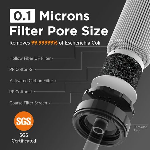 Membrane Solutions Personal Water Filter Straw S1 | NSF/ANSI 42 372 401 Certified, 1320 Gal Capacity, 0.1 Micron, Fits 28mm Bottle, BPA-Free, Survival Emergency Hiking Camping in Saudi Arabia