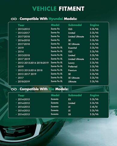 مجموعة عمود المحور السيرة الذاتية لجانب الركاب الخلفي من SCITOO مناسبة لشركة Hyundai Santa Fe، لشركة Hyundai Santa Fe XL، لكيا سورينتو 2.4L، 3.3L in Saudi Arabia