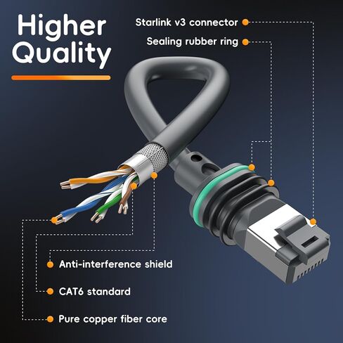 كابل Starlink Gen 3 القياسي، كابل V3 قياسي بديل للأقمار الصناعية 16.4FT/5M لـ Starlink Rectangular Satellite Gen 3 ملحق كابل Starlink ملحقات Starlink مقاوم للماء - رمادي in Kuwait