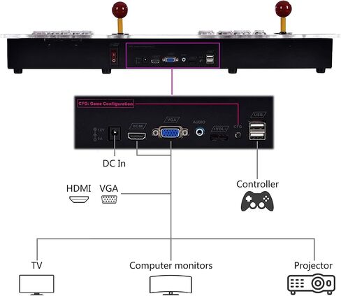 FVBADE [30000 Game in 1] 70S Pandora Box Retro Games Arcade Game Console with Two Separate Host for PC & Projector & TV 3D Games 1-4 Players Category Favorite List Save/Search/Hide/Pause/Delete Game in Saudi Arabia