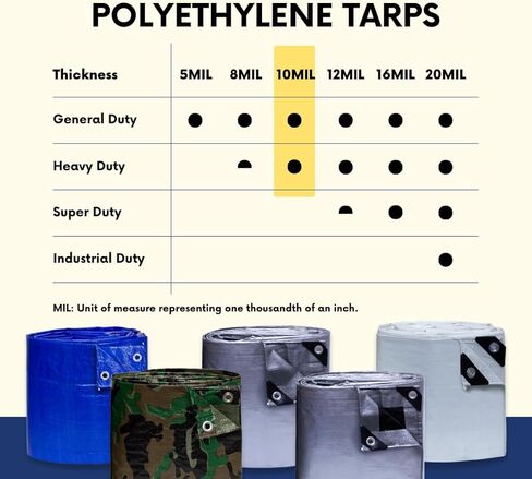 قماش القنب الفضي عالي التحمل مقاس 16 × 30 بوصة من TARP SUPPLY Inc مع حلقات ألومنيوم وزوايا معززة، غطاء واقٍ مقاوم للماء والأشعة فوق البنفسجية 10 مل للسقف والمواد والمعدات والاستخدام الخارجي in Saudi Arabia