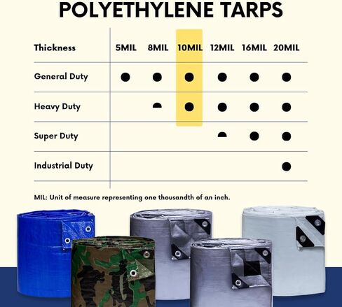 قماش القنب الفضي عالي التحمل مقاس 16 × 30 بوصة من TARP SUPPLY Inc مع حلقات ألومنيوم وزوايا معززة، غطاء واقٍ مقاوم للماء والأشعة فوق البنفسجية 10 مل للسقف والمواد والمعدات والاستخدام الخارجي in Kuwait
