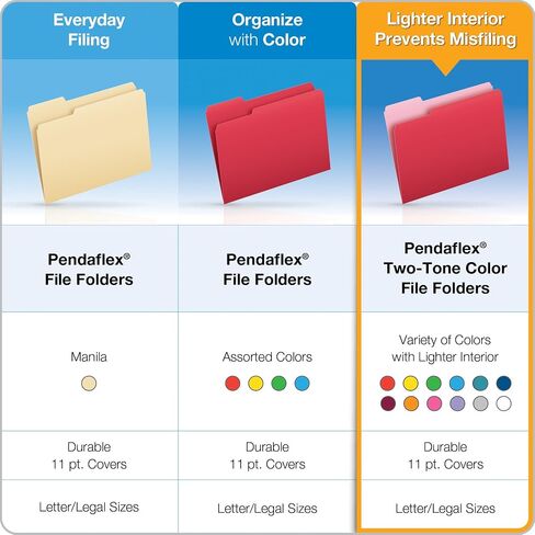 Pendaflex Two-Tone Color File Folders, Legal Size, Pink, 1/3 Cut, 100/BX (153 1/3 PIN) in Saudi Arabia