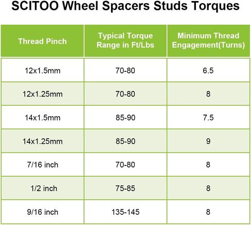 SCITOO 2Pcs Wheel Spacers 2 inch 8x180 Bore 124.1mm Studs 14x1.5 8 Lug Wheel Spacers Adapters Fit for for Chevrolet Silverado 2500 Silverado 2500 HD Silverado 3500 HD for GMC Sierra 2500 HD in Saudi Arabia