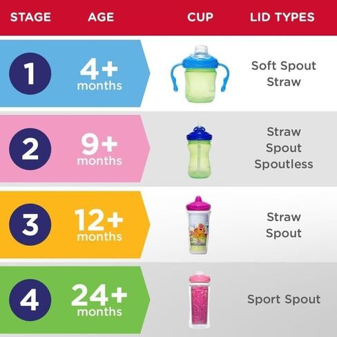 Playtex Baby Sipsters Stage 3 Glitter Paw Patrol Patrol Sippy ، للأعمار 1+ ، الأزرق ، 9 أونصة ، 2 العد-مقاومة للتسرب ، مقاومة للتسرب ، مقاومة للانكماش ، معزولة in Kuwait