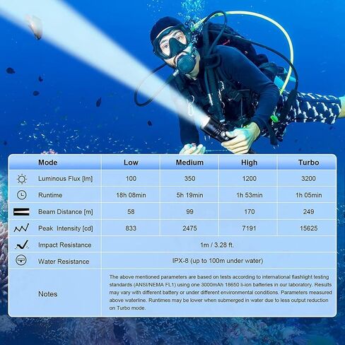Wurkkos DL07 Diving Flashlight Rechargeable Scuba Dive Light, 3000 Lumens Dive Lights, IPX8 Waterproof, 135 ° Beam Angle Underwater Flashlight High 90 CRI Dive Video Photography Light with Ball Joint in Kuwait