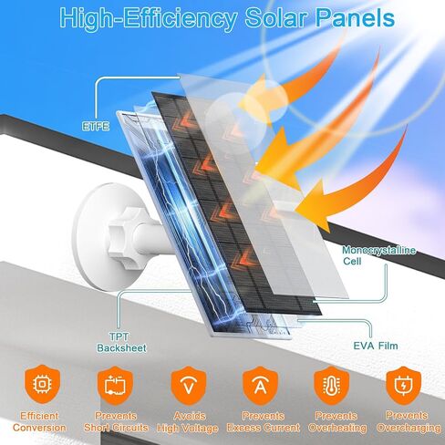 FUTUREZEN 4W Solar Panel for Security Camera, Type-C/Micro USB Solar Charger for Rechargeable Battery Cameras, IP66 Waterproof, 360° Adjustable Bracket, 9.8ft Cable for Outdoor Use, 1 Pack in Saudi Arabia