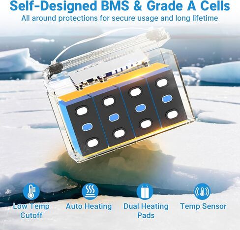 Redodo 4 عبوات 12 فولت 100 أمبير في الساعة مجموعة 24 بطارية LiFePO4، دورة عميقة 1280 وات في الساعة مع 100 أمبير BMS، 4000+ دورة بطارية ليثيوم قابلة لإعادة الشحن لجميع المركبات الترفيهية، والشاحنات الصغيرة، والتخييم، وتخزين الطاقة الشمسية، خارج الشبكة in Kuwait