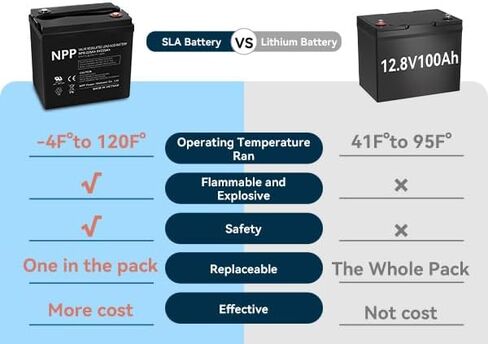 NP6-225Ah AGM Rechargeable Battery with T16 (M8) Terminal, Replace V6-225 Lead-Acid Battery, for Golf Carts, Rv, Marine, Camping, Solar Power System, Emergency Supply in Kuwait