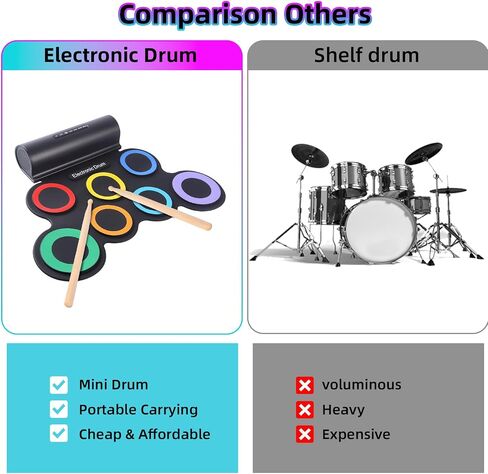 Electronic Drum Kit 9 Pads, Roll-up Practice Drum Set With Headphone and 2 Pairs Drumsticks, 8H Playing With Built-in Dual Speaker, USB MIDI Jack for Teens, and Adults Beginner, Hoilday Birthday Gift in Kuwait
