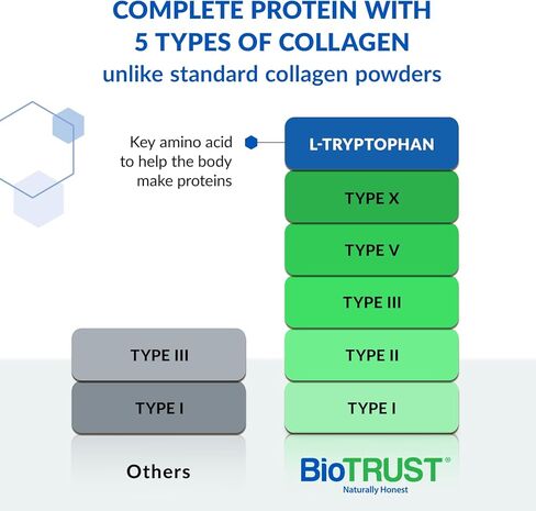 BioTrust Ageless Multi Collagen Peptides Powder – 5 Types (I, II, III, V, X) – Unflavored Collagen Powder for Women & Men – Hydrolyzed Protein – Grass Fed Beef, Fish, Chicken, Eggshell Membrane in Kuwait