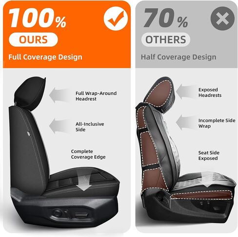 AOMSAZTO Seat Cover Full Set Fit for Ford Expedition 2018-2025 2026: Waterproof Leather Cushions Seat Cover Protector Compatible Airbag(5 Seat, Black) in Saudi Arabia