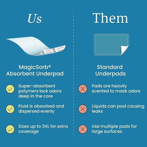 NorthShore MagicSorb, 36 x 48, 96 oz., Super-Absorbent Extra Long Underpads, 2XL, Case/30 (5/6s) in Kuwait