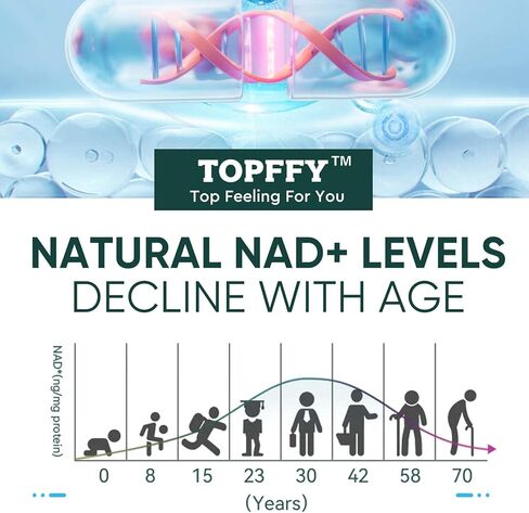 مكمل Topffy NAD+ & Resveratrol، مكمل تعزيز NAD+ للحصول على أقصى قدر من الامتصاص لدعم الطاقة الخلوية والدفاع عن الشيخوخة، 120 كبسولة هلامية in Kuwait