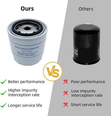 35-802893Q01 فلتر فصل الماء عن الوقود متوافق مع اللوحات الخارجية، محركات MerCruiser Stern تحل محل 35-802893Q01 35-807172 35-60494-1 802893Q01 in Kuwait