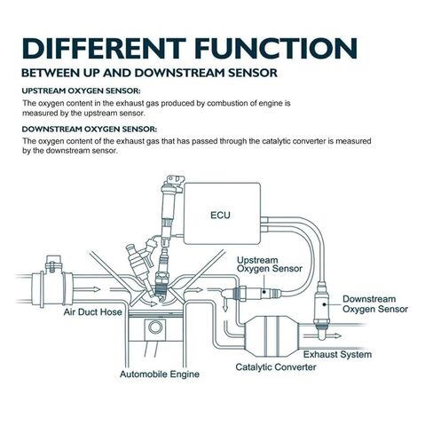 Sensor 89467-52140 in Kuwait