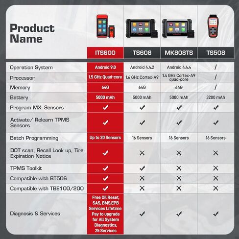 Autel MaxiTPMS ITS600 (E) TPMS Programming Tool, 2025 Complete TPMS Functions as ITS600 Pro Up of TS508WF/ MK808S-TS/ TS900, Relearn/Activate Sensors, Oil Reset EPB BMS SAS, Lifetime Free Updates in Saudi Arabia