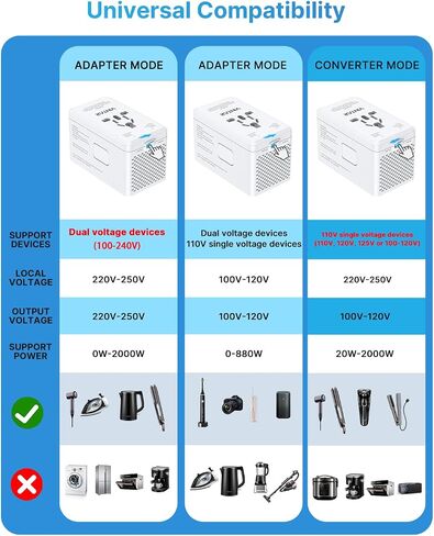 220V to 110V Voltage Converter US to Europe, VINTAR 2000W International Universal Travel Adapter for Hair Dryer with 2 USB A and 2 USB C, Step Down Power Converter Adapter Combo for US EU UK AUS in Kuwait