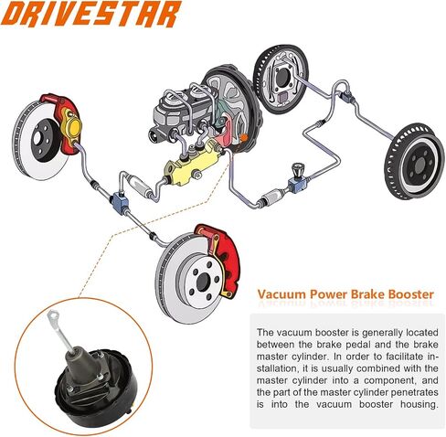 DRIVESTAR 54-74075 Power Brake Booster without Master Cylinder, fit 1991 1992 1993 1994 1995 for Jeep Wrangler, repalce for 4637862 225902 2517672 in Saudi Arabia