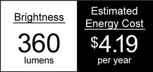 Royal Designs ، Inc. عتيقة قابلة للضايق الحرير ملفوفة مصابيح LED على شكل طوربيد ، قاعدة الشمعدانات E12 ، 130 فولت ، 4W ، مجموعة من 6 in Kuwait