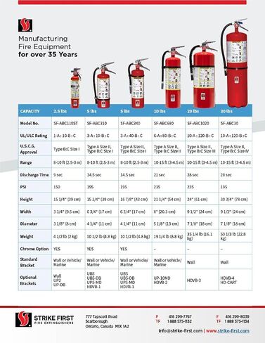 Strike First 10 lb ABC Multi-Purpose Dry Chemical Fire Extinguisher, Model SF-ABC680, UL/ULC Rated 6-A:80-B:C, U.S.C.G. Approved in Saudi Arabia