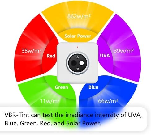 Tint Meter,Visible Transmit Light Rate(400-700nm),Rejection Rate of UVA(365-400nm) and Solar Power(>1000nm).W/m² of RGB in Kuwait