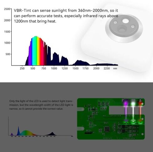 Tint Meter,Visible Transmit Light Rate(400-700nm),Rejection Rate of UVA(365-400nm) and Solar Power(>1000nm).W/m² of RGB in Kuwait