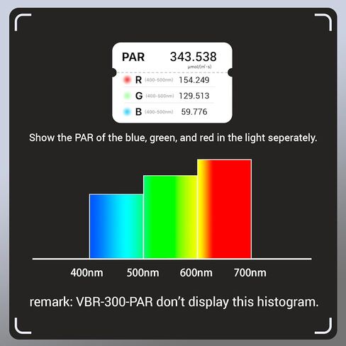 VBR-300-PAR Meter Red and Blue PAR Seperately 6000umol/(㎡s) DLI Calc PAR Distribution Test in Kuwait