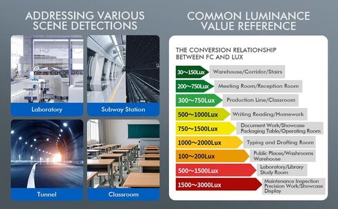 مقياس الإضاءة الرقمي مع إزالة 360 درجة احترافية، جهاز قياس درجة الحرارة المحيطة المحمول باليد، نطاق يصل إلى 200,000 لوكس، أخذ عينات Luxmeter لفصول مترو أنفاق المختبر in Kuwait