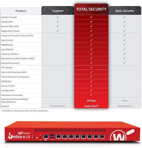 WatchGuard Firebox M370 مع مجموعة الأمان الأساسية لمدة 3 سنوات WGM37033 in Kuwait