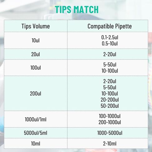 أطراف ماصة eLabPal 5 مل، أطراف ماصة دقيقة عالمية معقمة، خالية من DNase/RNase، غير بيروجينية، احتفاظ منخفض، أطراف ماصة قابلة للتعقيم 5000 ميكرولتر مع صندوق مناسب لإبندورف (24 نصيحة/رف، 1 رف) in Kuwait