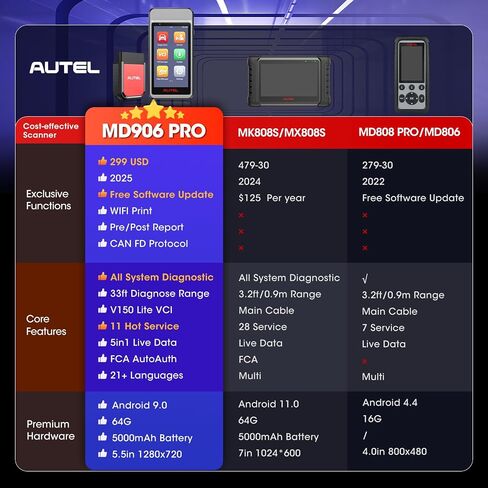 Autel Scanner MaxiDIAG MD906 PRO أداة تشخيص جميع الأنظمة، 2025 MD906PRO Bluetooth Lite Ver. MaxiCOM MK808S MX808S، ترقية MD808Pro MD906 MD806، CAN FD، 11 خدمة، بدون رسوم اشتراك، FCA in Kuwait